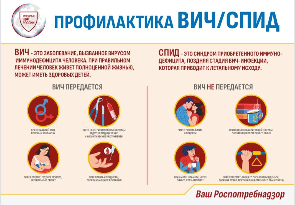 Профилактика вирусных инфекций.