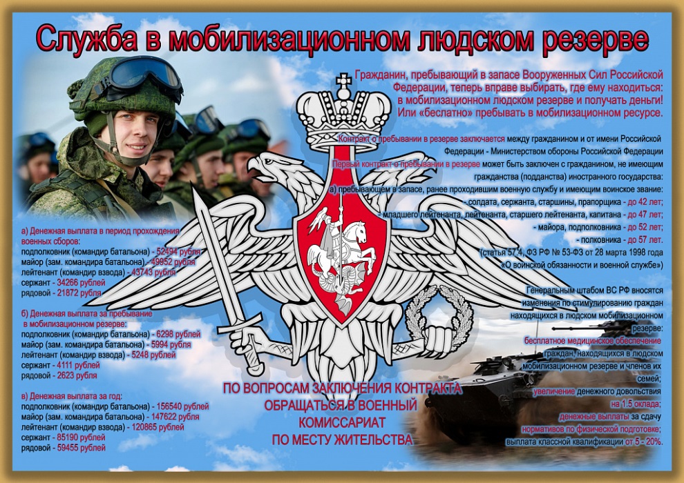 Служба в мобилизационном людском резерве Служба в мобилизационном людском резерве.